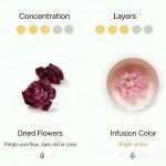 Rose Tea - Premium Dried Rose Crown Flowers | Caffeine Free 30g